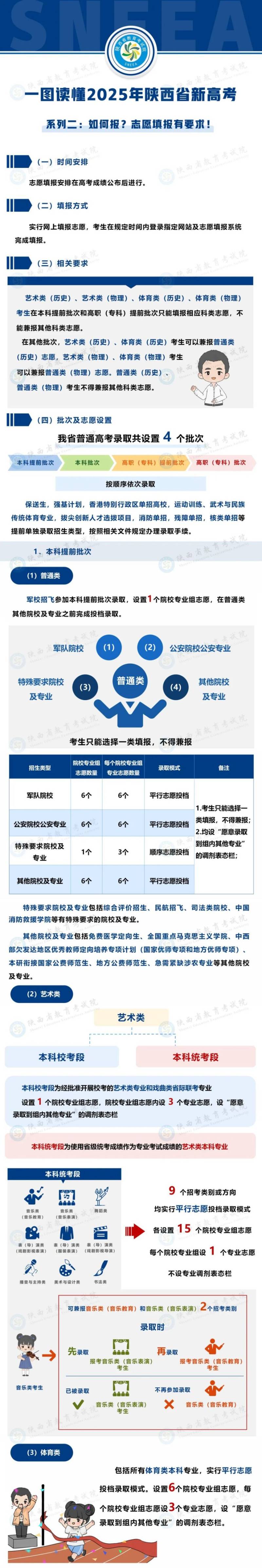 2025陕西新高考有何不同（时间+科目）（3）