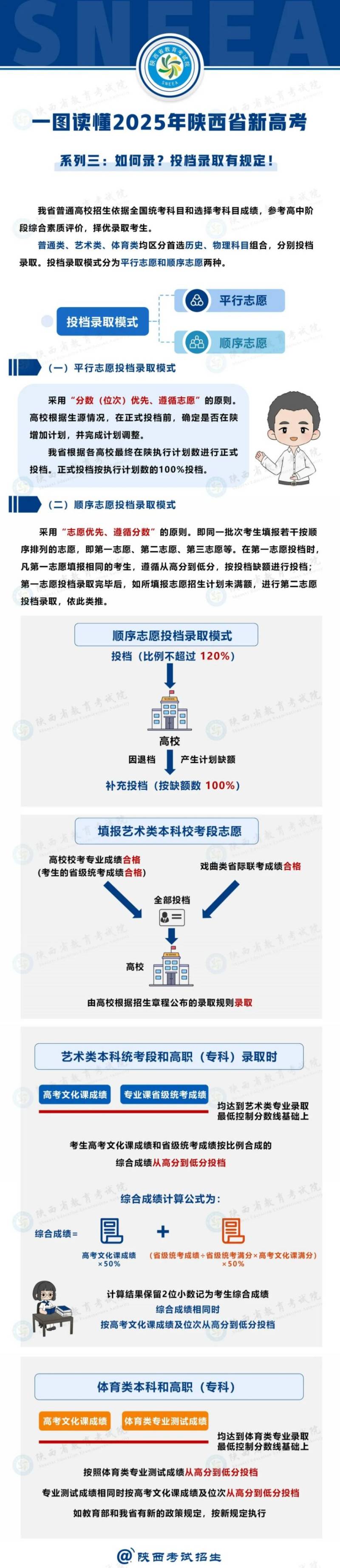 2025陕西新高考有何不同（时间+科目）（5）