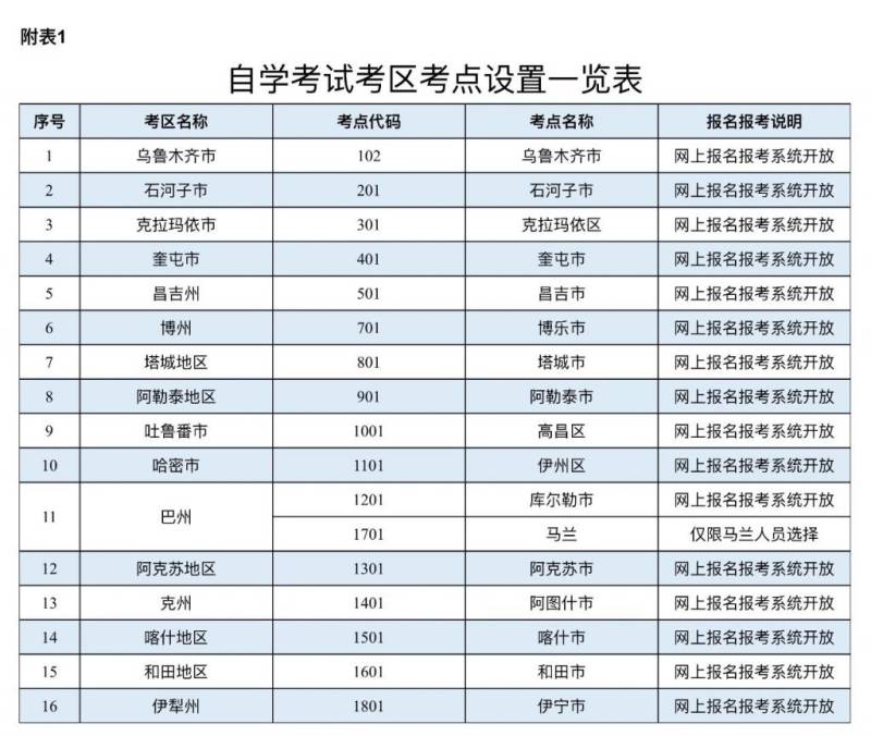 新疆2025年上半年全国高等教育自学考试报名报考公告