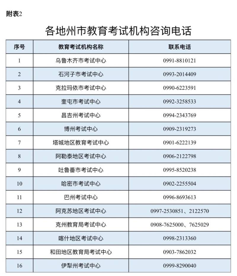 新疆2025年上半年全国高等教育自学考试报名报考公告（2）