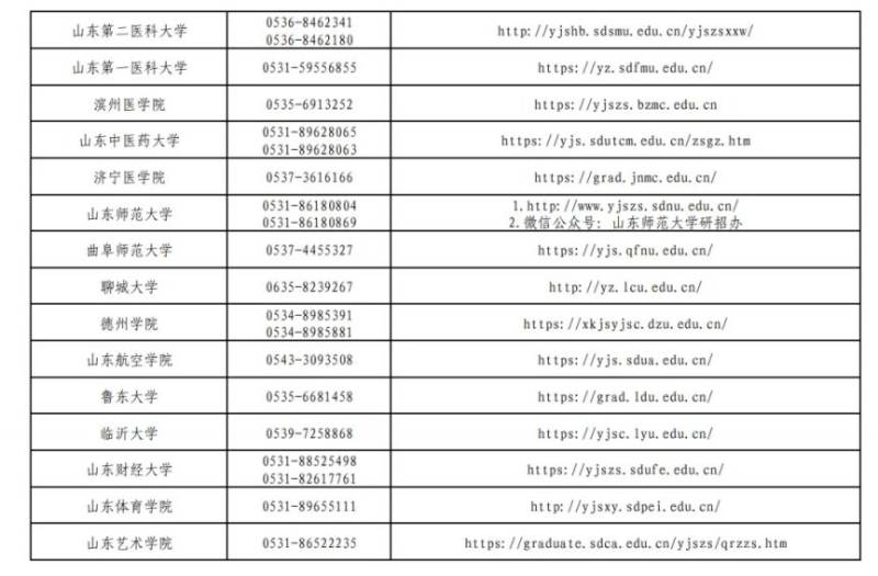 2025山东考研招生单位咨询电话汇总（2）