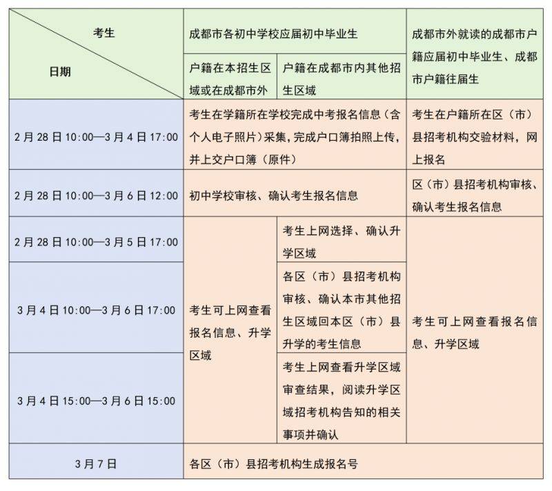 2025年成都中考报名公告(2) 2025年成都中考报名公告(2)