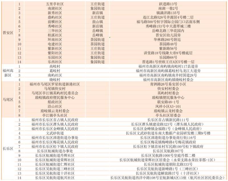 福州敬老卡年检指南（对象+时间+地点）（4）