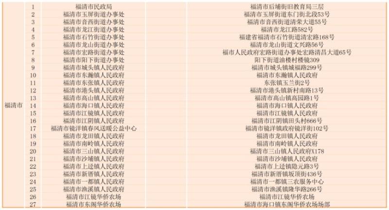 福州敬老卡年检指南（对象+时间+地点）（6）