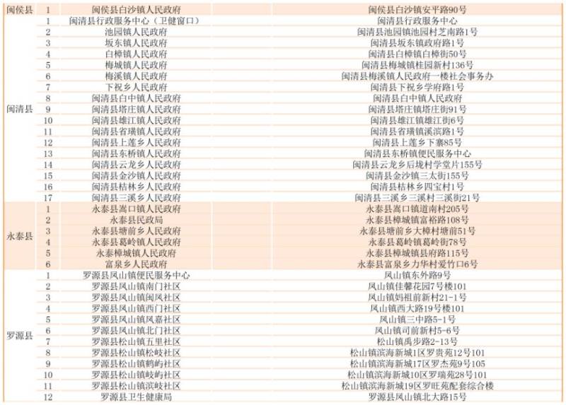 福州市敬老卡年检指引（时间+地点）（5）