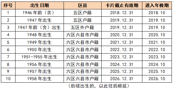 福州敬老卡怎么知道有没有失效？