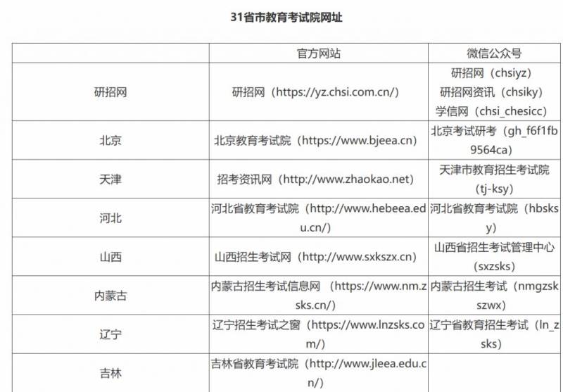 2025安徽研考成绩查询时间（2）