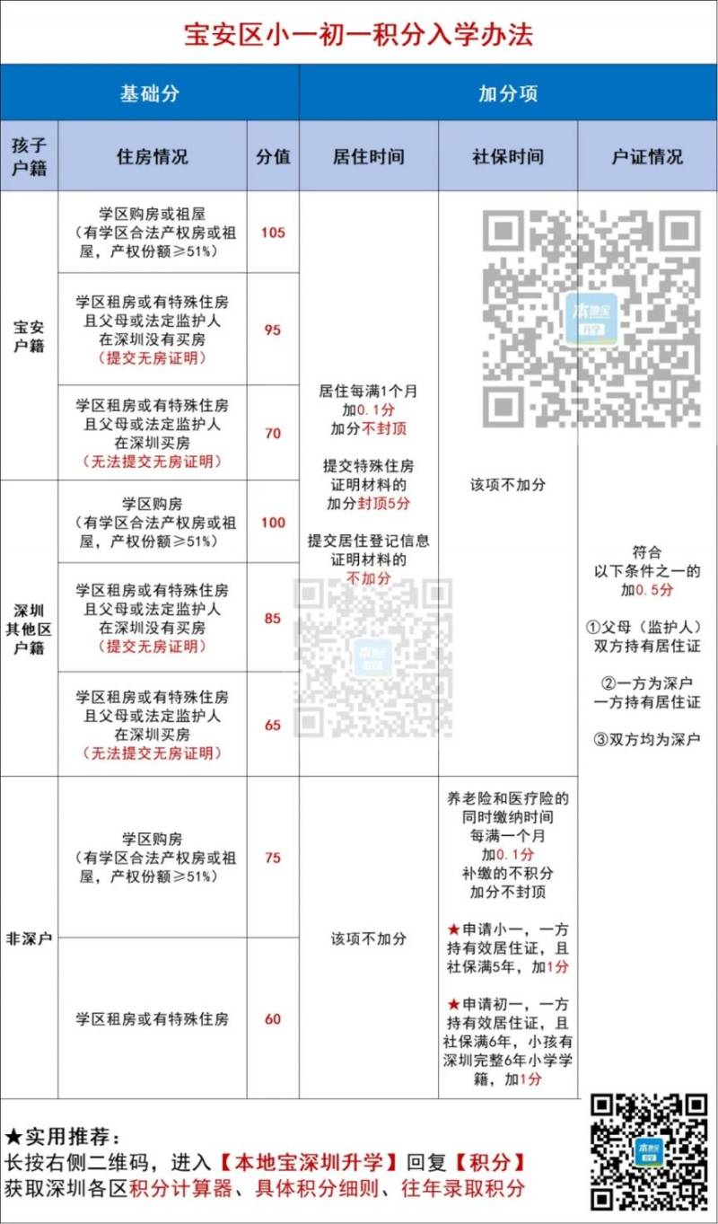 2025宝安深户怎么提高入学积分
