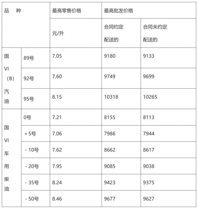 青岛油价调整时间表（2024年2月19日24时更新）