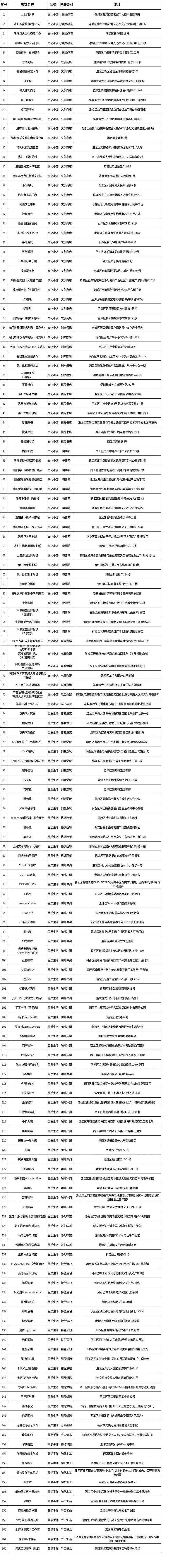 洛YOUNG小店消费券第二轮领取指南(时间+领取入口)(5) 洛YOUNG小店消费券第二轮领取指南(时间+领取入口)(5)