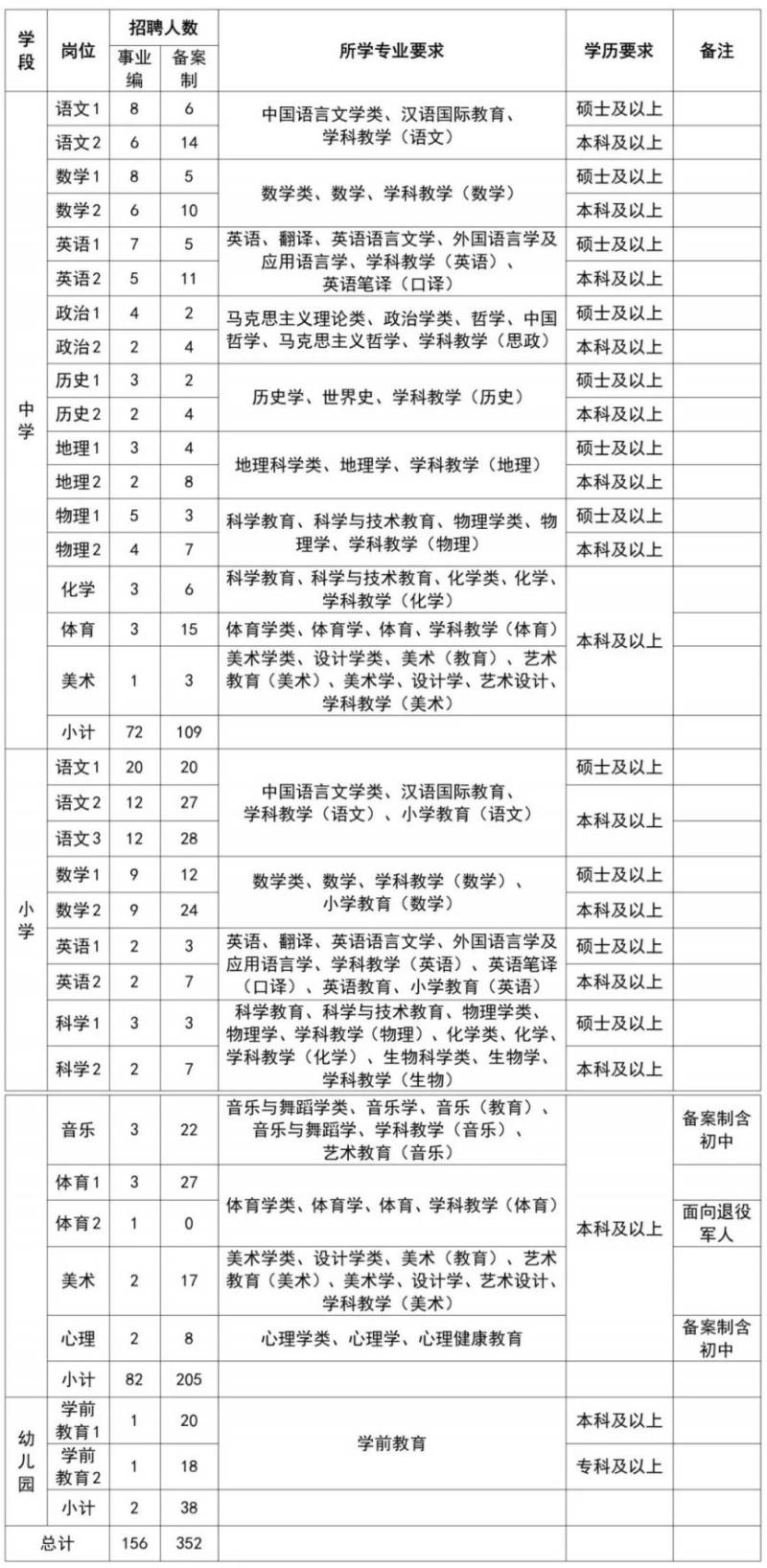 2025年义乌市教育系统公开招聘教师公告