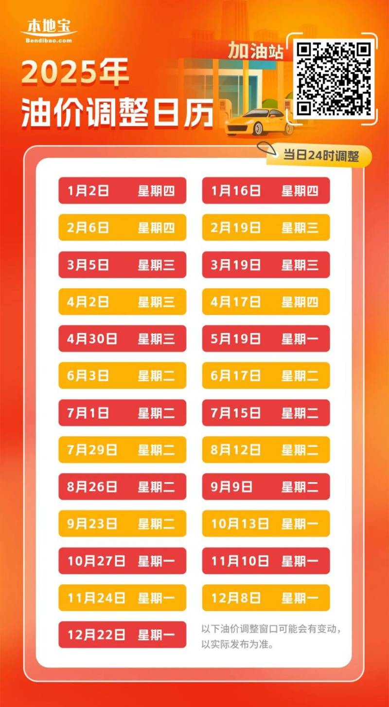 2025潍坊油价调整窗口时间表(持续更新)
