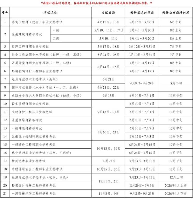 2025年度专业技术人员职业资格考试报名、公布成绩时间