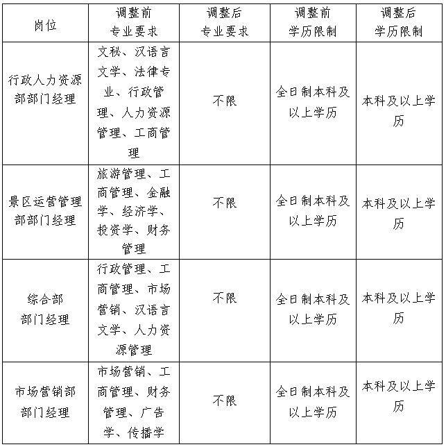 内蒙古清河文化旅游开发有限公司延长2025招聘管理类人才报名时间