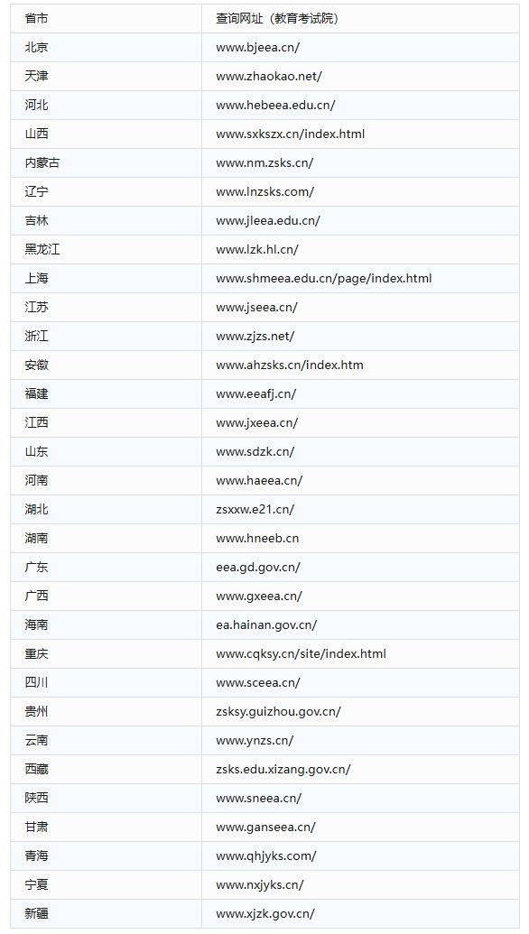 2025考研成绩查询入口(研招网+教育考试院+微信+支付宝) 2025考研成绩查询入口(研招网+教育考试院+微信+支付宝)
