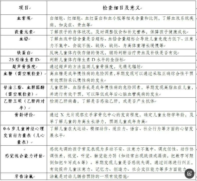 2025年天津市北辰区入园查体流程及注意事项（11）