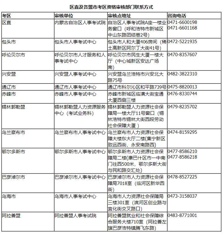 2025内蒙古二级建造师执业资格考试报名通知（3）
