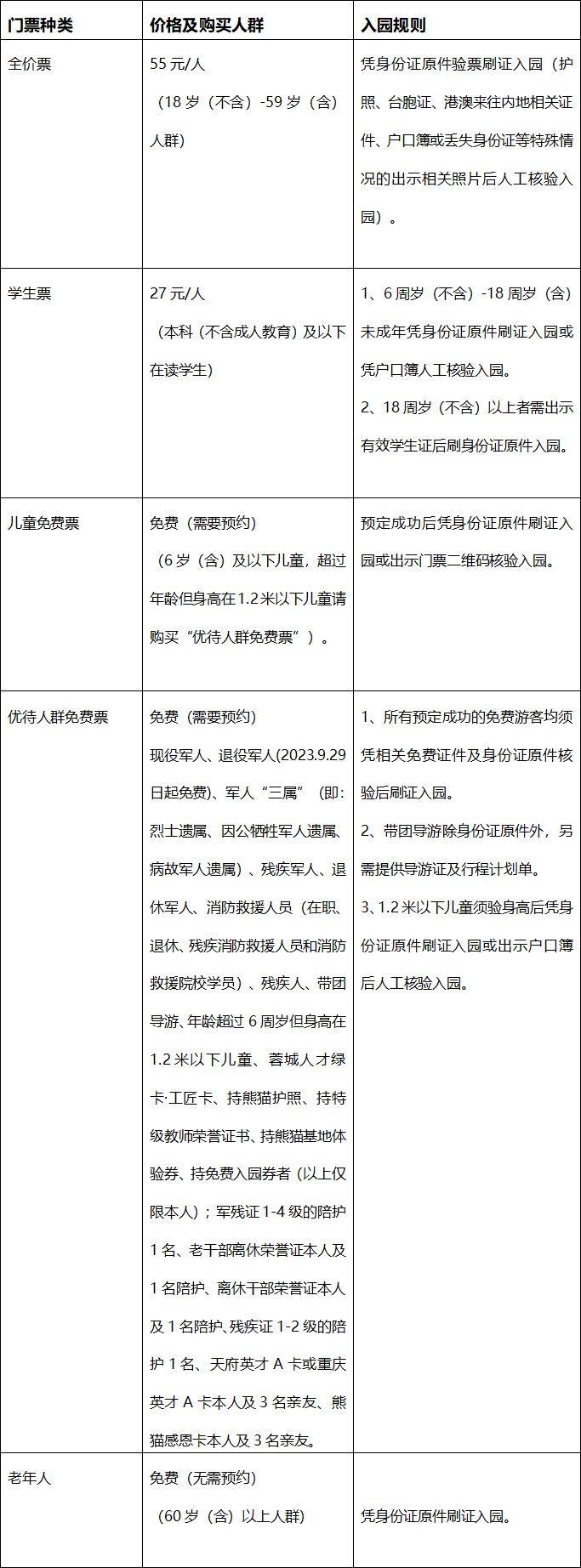 2024都江堰熊猫谷门票官网预订指南(时间+价格+证件) 2024都江堰熊猫谷门票官网预订指南(时间+价格+证件)