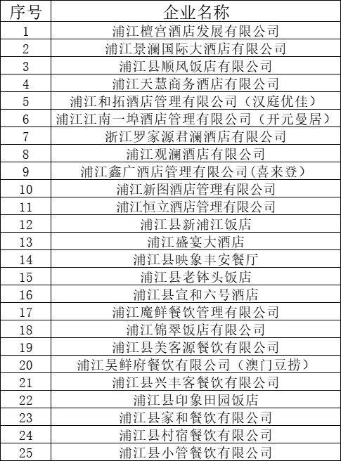 2025浦江文旅消费券发放通知（时间+入口）（2）