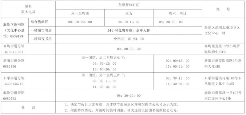 厦门市海沧区图书馆开放时间（总馆+分馆）