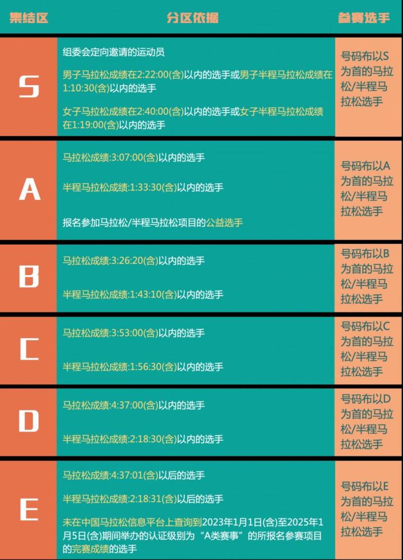 2025苏州马拉松领物指南（时间+物资+交通）（3）