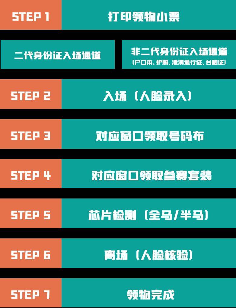 2025苏州马拉松领物指南（时间+物资+交通）（4）