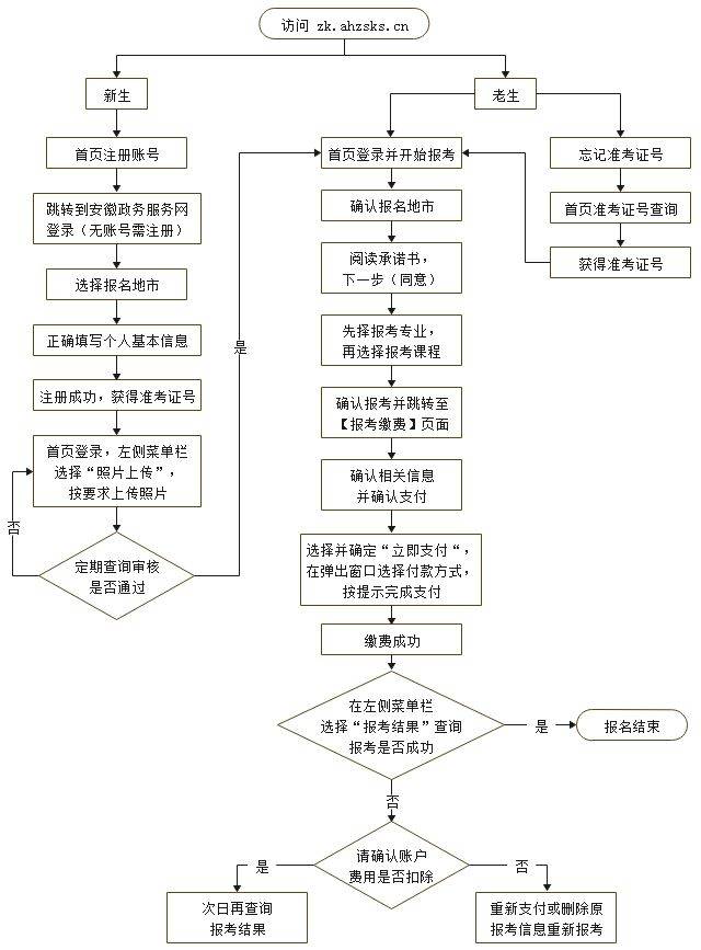 安徽省2025年4月高等教育自学考试网上报名 安徽省2025年4月高等教育自学考试网上报名