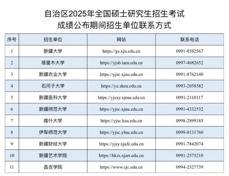 新疆自治区2025年研究生招生考试考生初试成绩公布时间