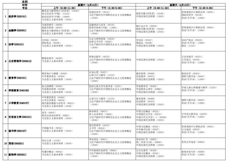 安徽高等教育自学考试2025年4月课程考试时间安排表