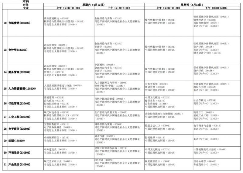 安徽高等教育自学考试2025年4月课程考试时间安排表（3）