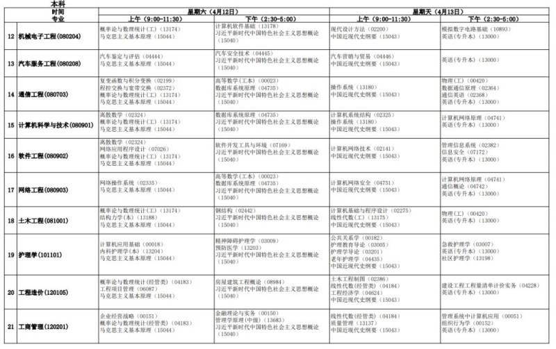 安徽高等教育自学考试2025年4月课程考试时间安排表（2）
