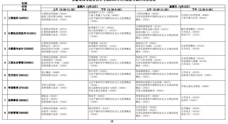 安徽高等教育自学考试2025年4月课程考试时间安排表（4）