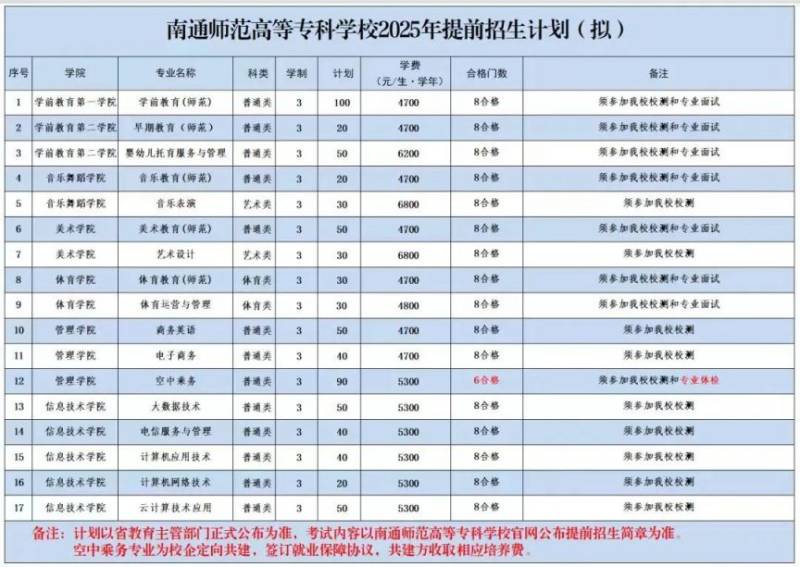 南通师范高等专科学校2025年提前招生计划 南通师范高等专科学校2025年提前招生计划