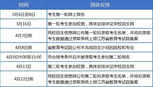 南通师范高等专科学校2025年提前招生报名安排 南通师范高等专科学校2025年提前招生报名安排