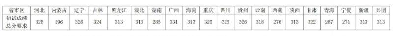 2025西南大学考研分数线什么时候公布？（附往年分数线）