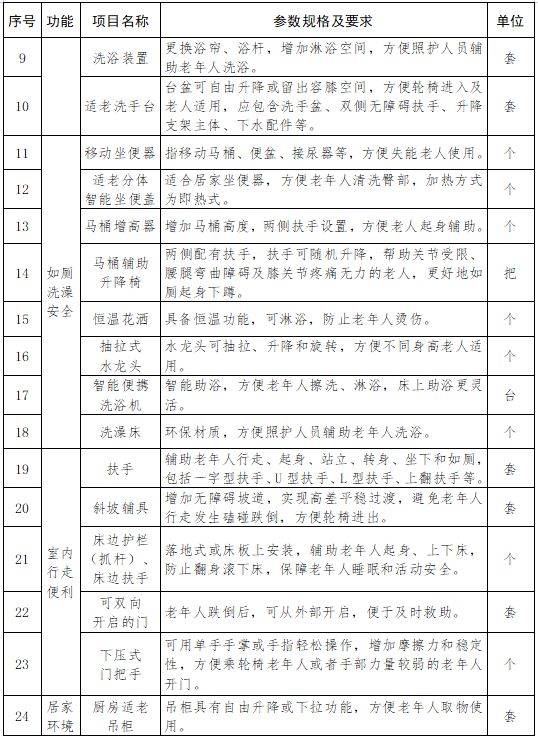 2025金华居家适老化改造补贴实施方案（时间+标准）（2）