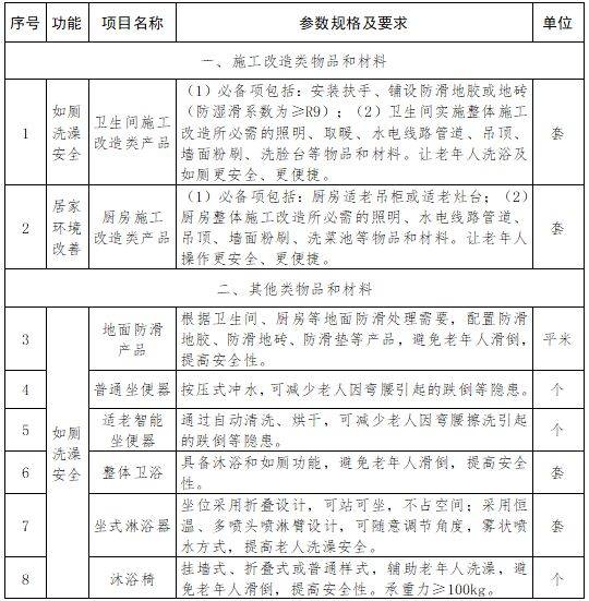 2025金华居家适老化改造补贴实施方案（时间+标准）