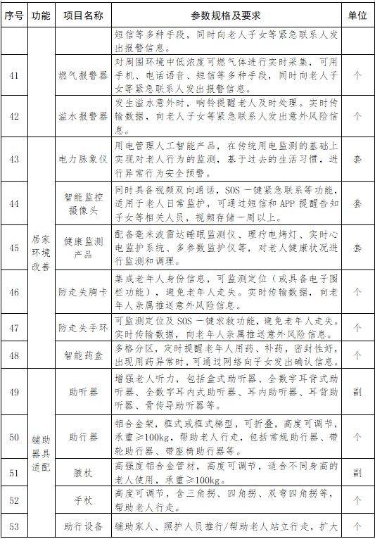 2025金华居家适老化改造补贴实施方案（时间+标准）（4）