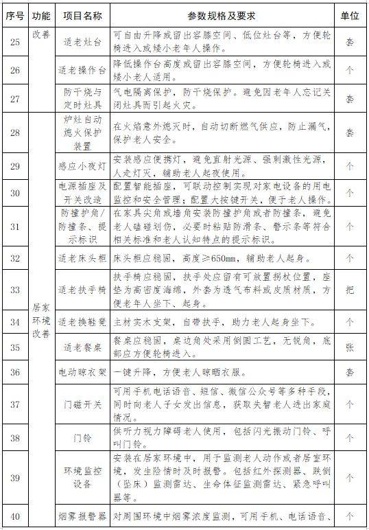 2025金华居家适老化改造补贴实施方案（时间+标准）（3）