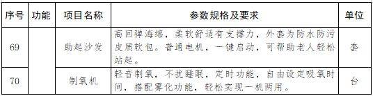 2025金华居家适老化改造补贴实施方案（时间+标准）（6）