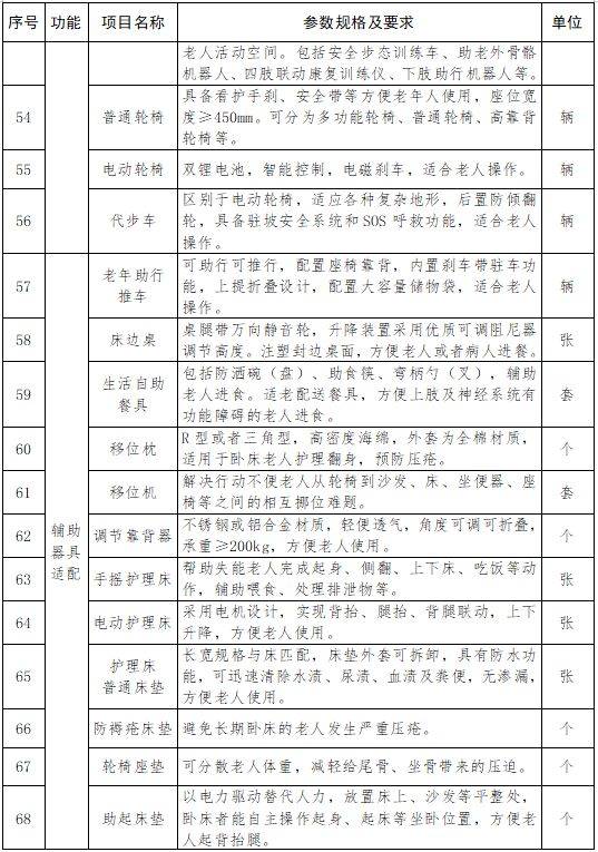 2025金华居家适老化改造补贴实施方案（时间+标准）（5）