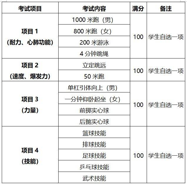 2025年西安市初中学业水平体育与健康考试工作方案 2025年西安市初中学业水平体育与健康考试工作方案