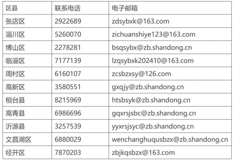 2025淄博市技能提升补贴申请入口