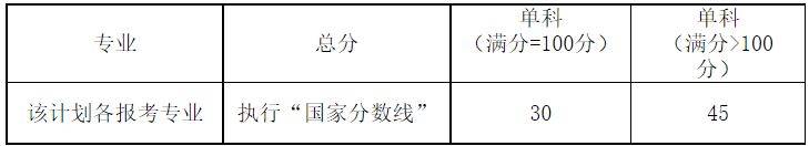 重庆师范大学考研分数线（含往年）（2）