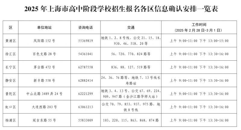 2025上海中考网上报名及信息确认2月20日开始(2) 2025上海中考网上报名及信息确认2月20日开始(2)