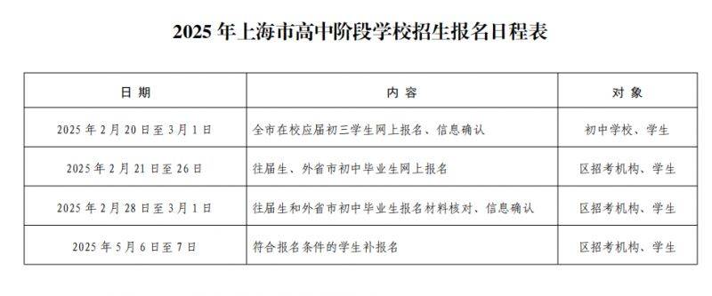 2025上海中考网上报名及信息确认2月20日开始 2025上海中考网上报名及信息确认2月20日开始