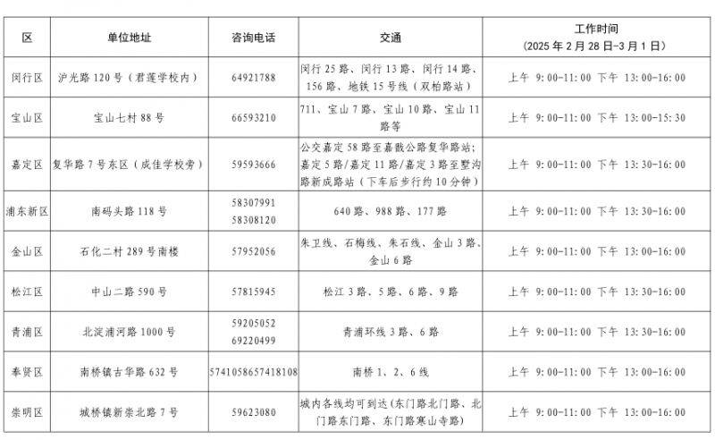 2025上海中考网上报名及信息确认2月20日开始(3) 2025上海中考网上报名及信息确认2月20日开始(3)