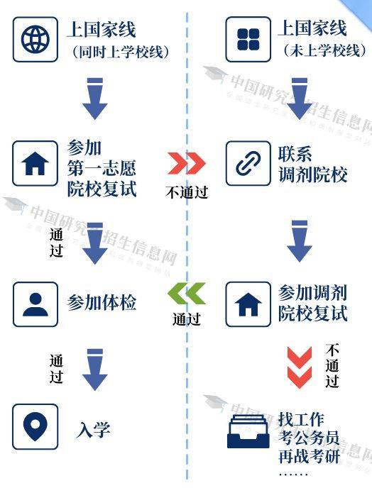 2025辽宁考研初试成绩什么时候出