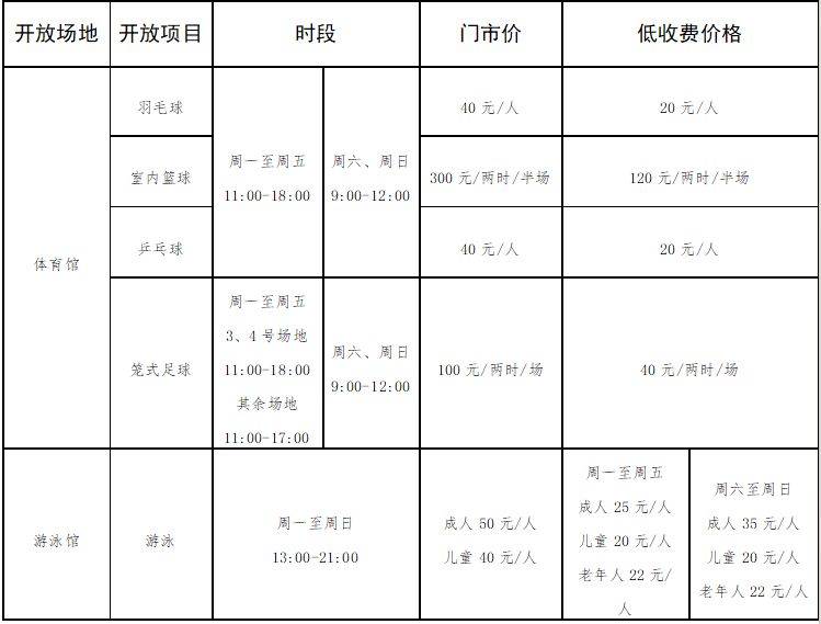2025淮安体育馆开放时间（3）