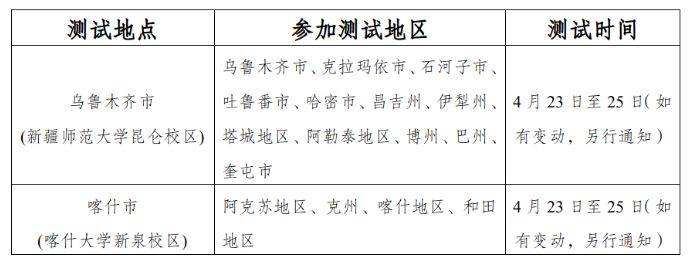 新疆2025高考体育类专业测试项目+时间+地点